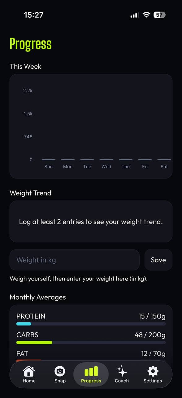Khatwa Progress Feature
